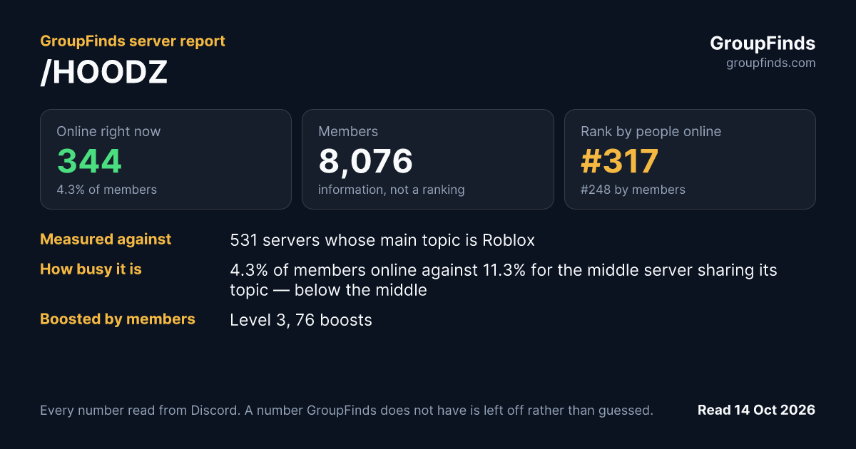 /HOODZ's GroupFinds server report