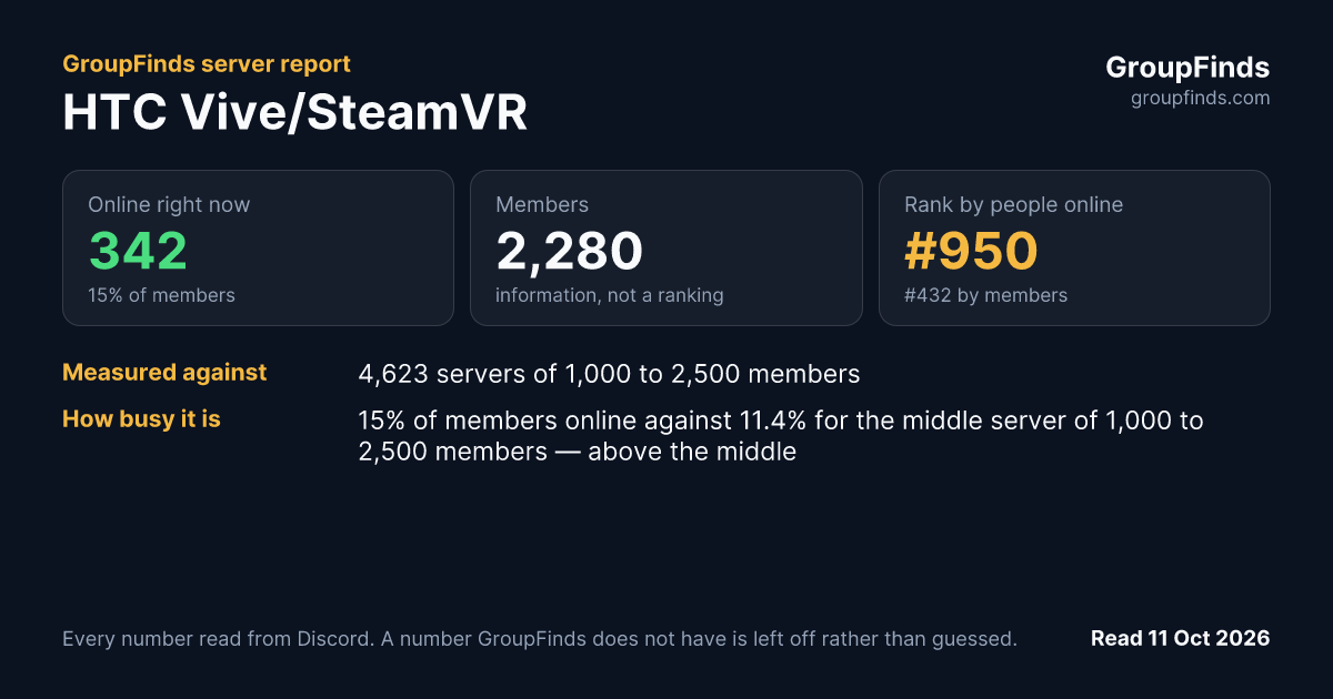 HTC Vive/SteamVR's GroupFinds server report