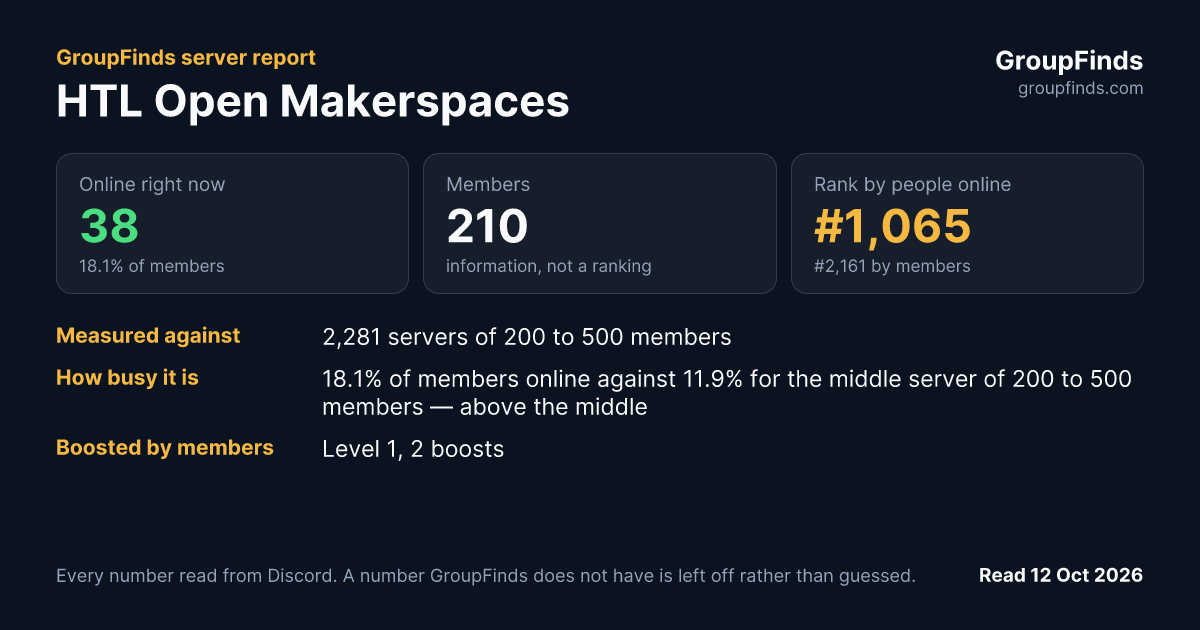 HTL Open Makerspaces's GroupFinds server report