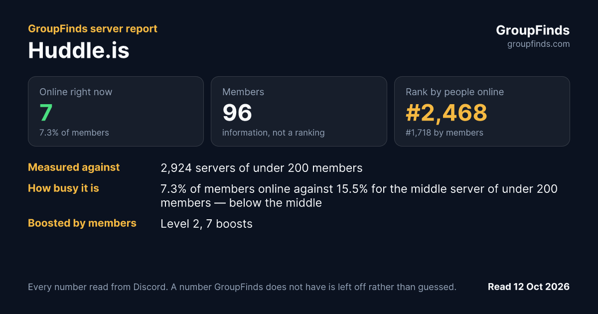 Huddle.is's GroupFinds server report