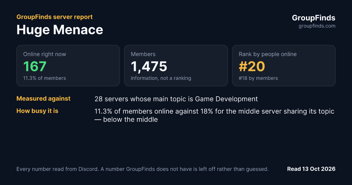 Huge Menace's GroupFinds server report