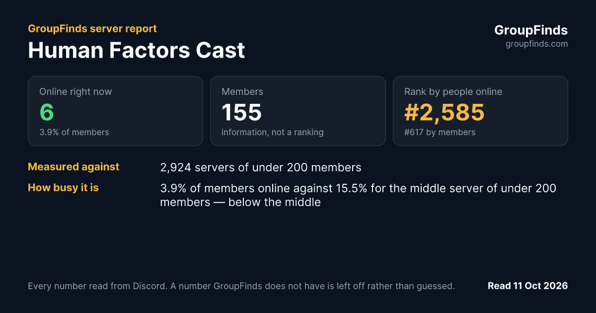 Human Factors Cast's GroupFinds server report