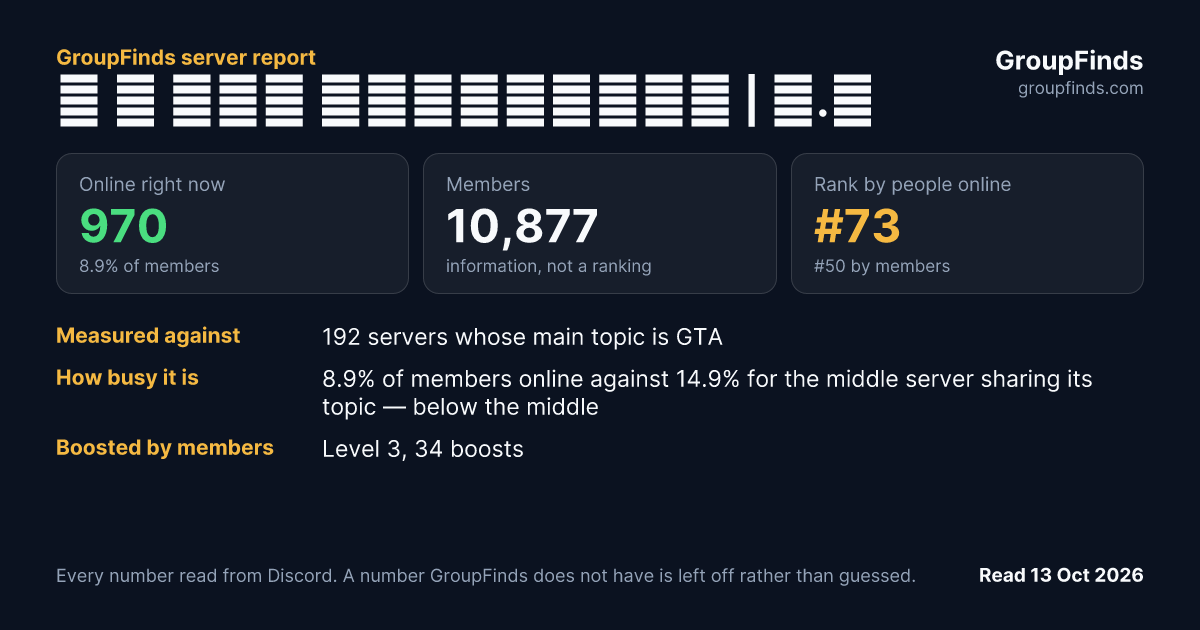 🌴 彡 𝑯𝑽𝑵 𝙍𝙤̂𝙡𝙚𝙥𝙡𝙖𝙮 | 𝗟.𝗦's GroupFinds server report