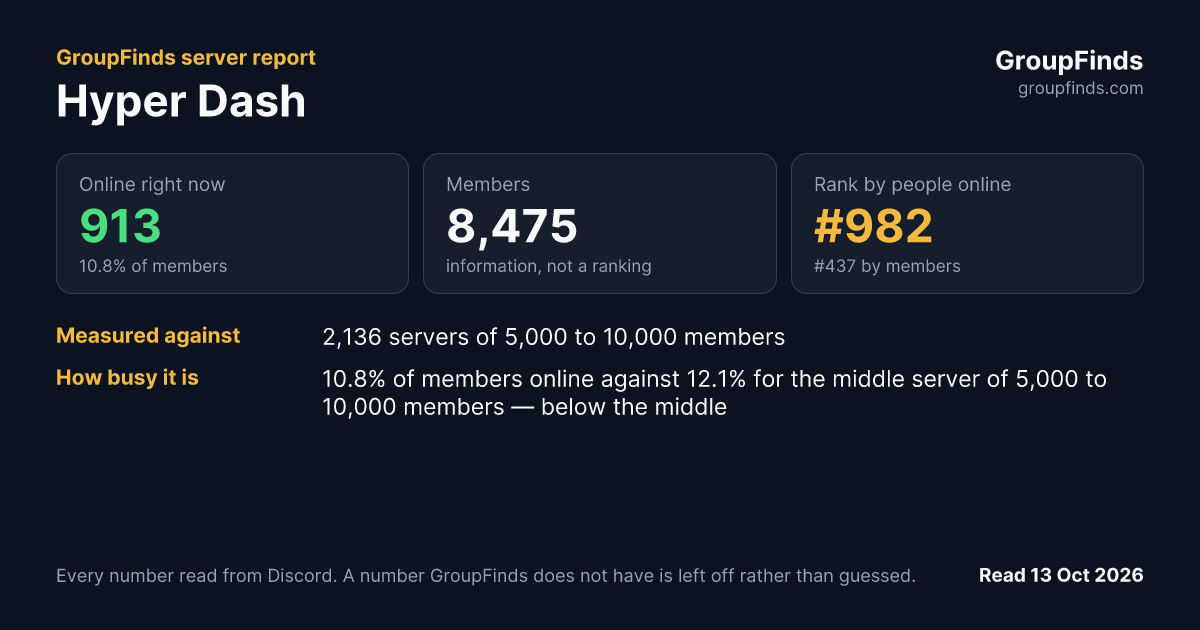 Hyper Dash's GroupFinds server report