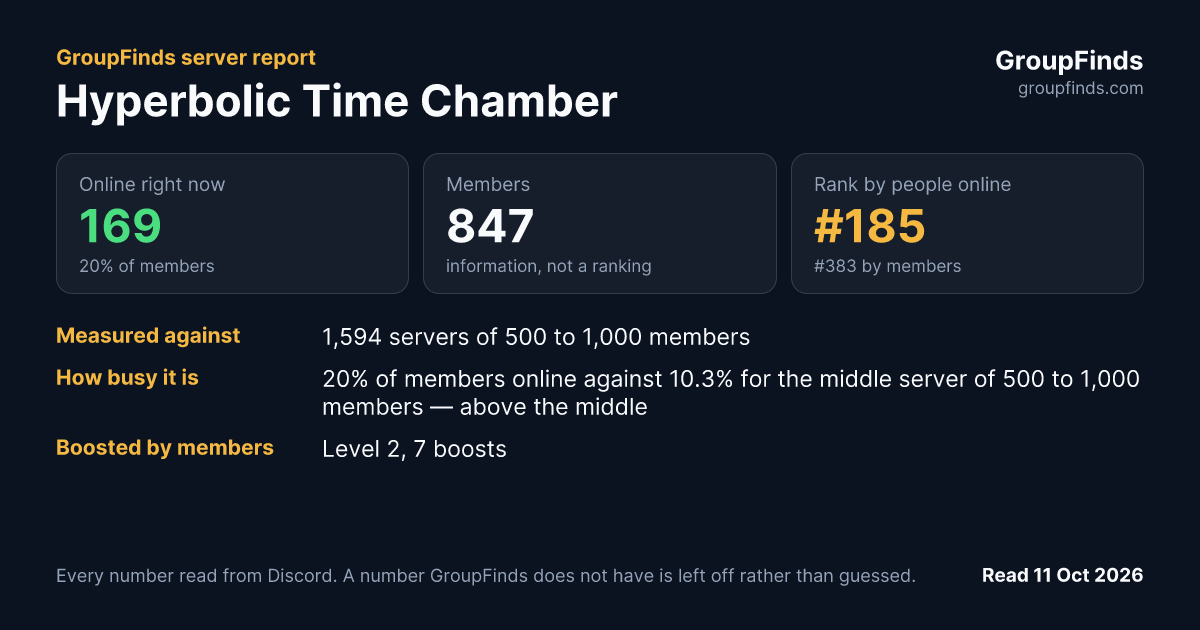Hyperbolic Time Chamber's GroupFinds server report