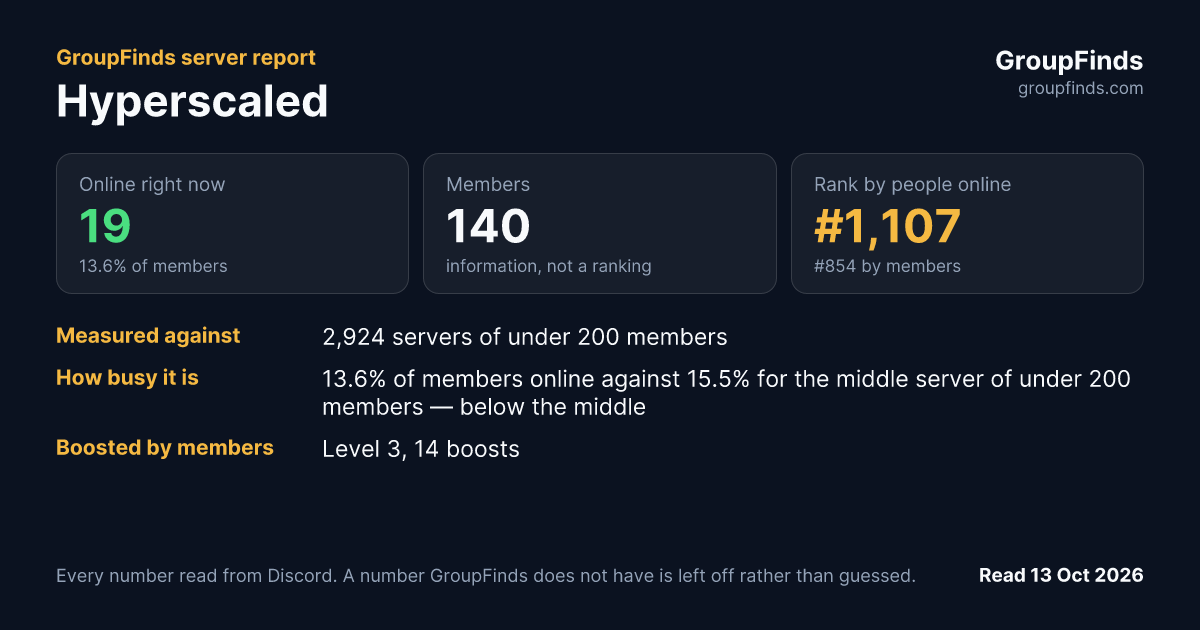 Hyperscaled's GroupFinds server report