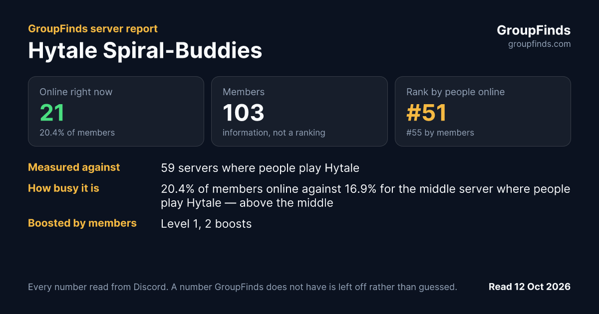 Hytale Spiral-Buddies's GroupFinds server report