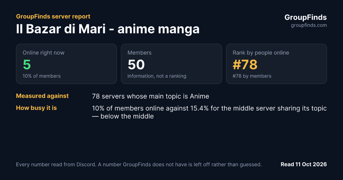 Il Bazar di Mari - anime manga's GroupFinds server report