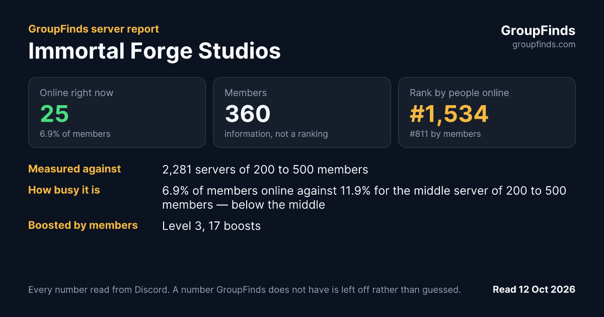 Immortal Forge Studios's GroupFinds server report