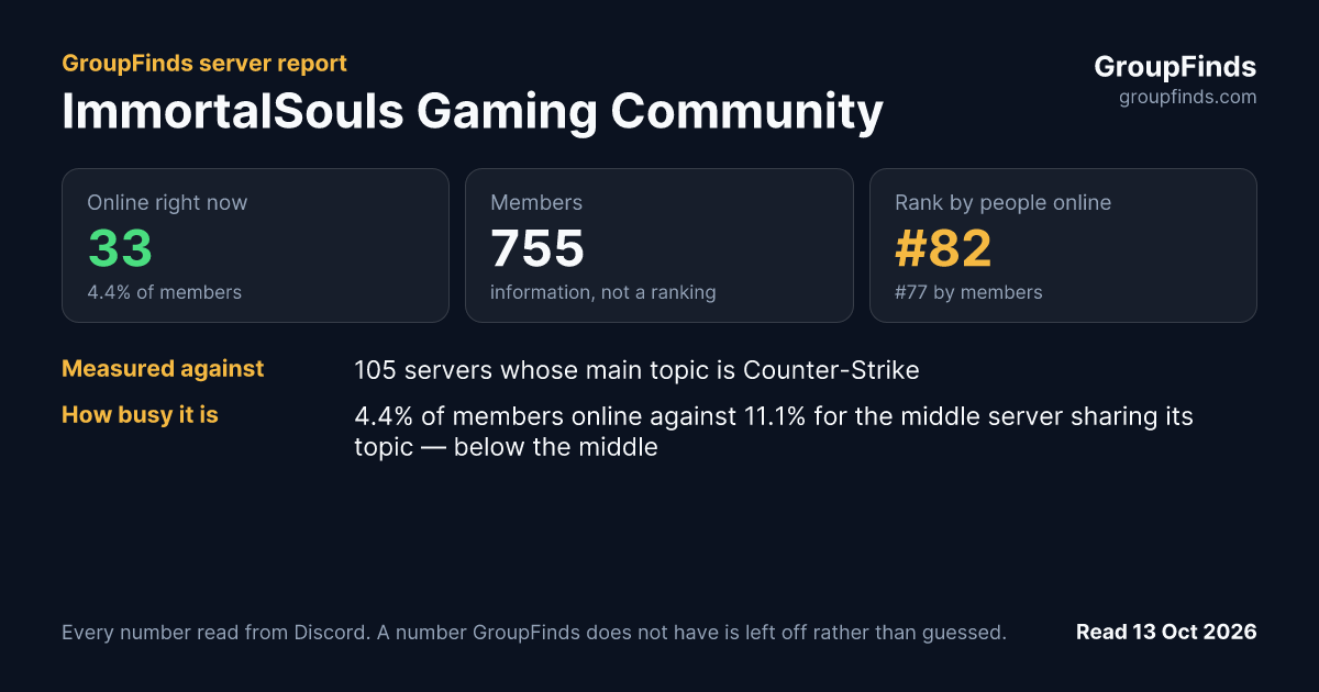 ImmortalSouls Gaming Community's GroupFinds server report