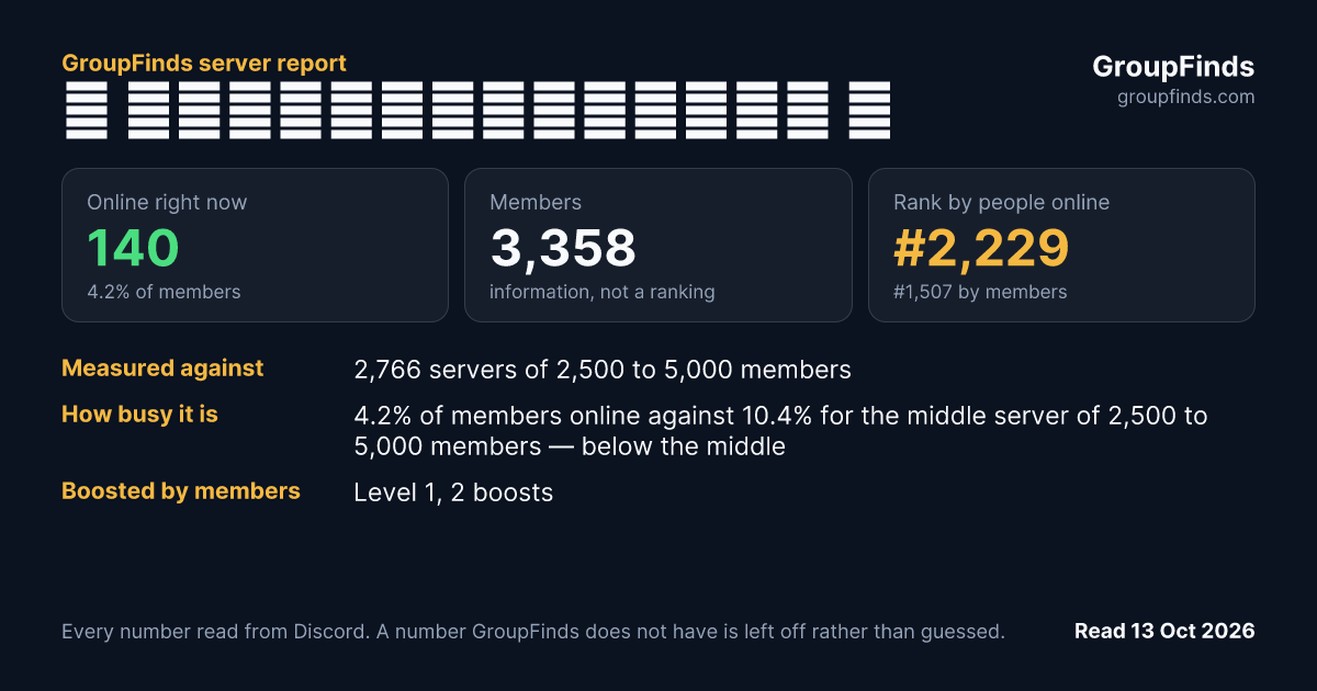 ❰ 𝙄𝙉𝙁𝙄𝙉𝙄𝙏𝙔★𝙁𝙇𝙔𝙁𝙁 ❱'s GroupFinds server report