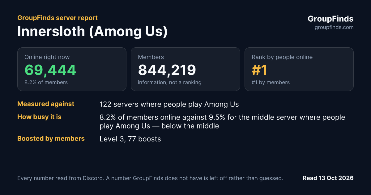 Innersloth (Among Us)'s GroupFinds server report