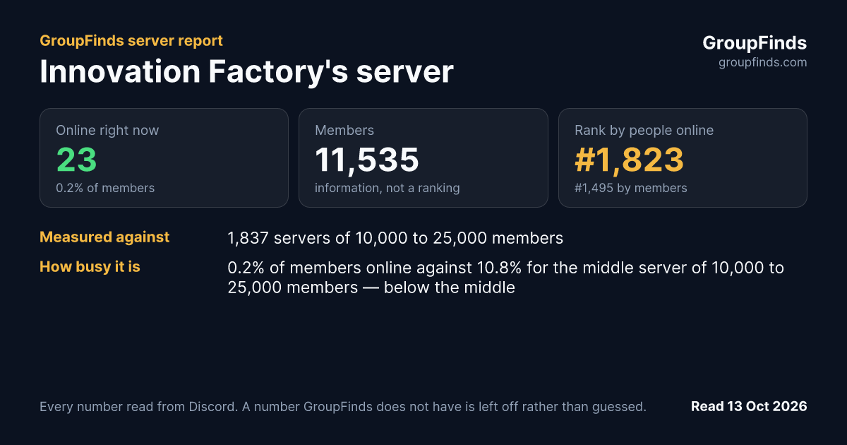 Innovation Factory's server's GroupFinds server report