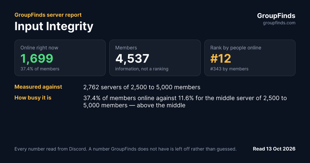 Input Integrity's GroupFinds server report