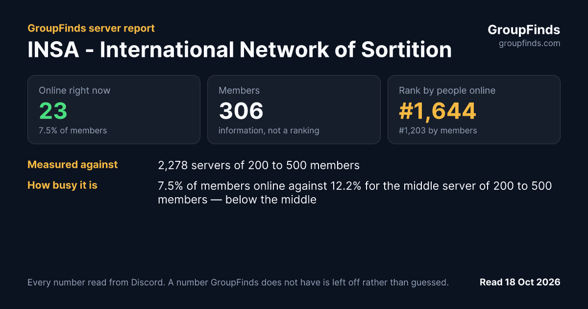 INSA - International Network of Sortition Advocates's GroupFinds server report