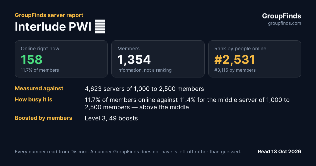 Interlude PWI 🔮's GroupFinds server report