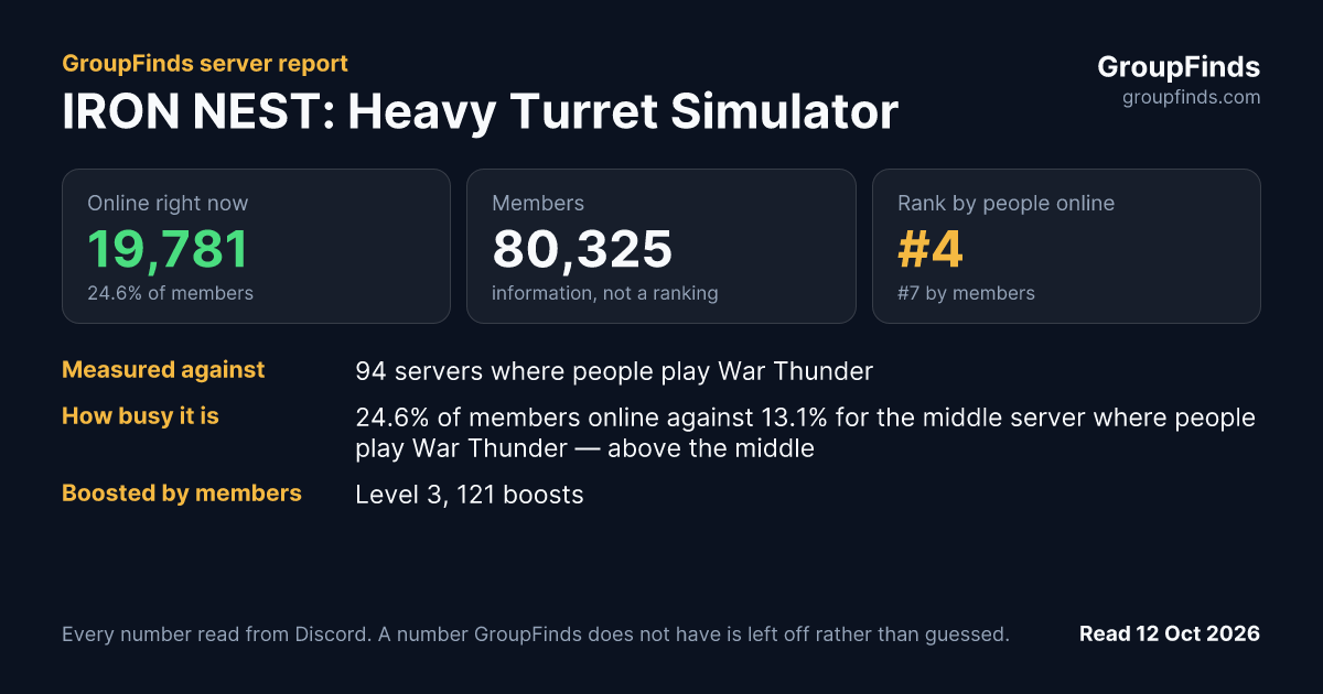 IRON NEST: Heavy Turret Simulator's GroupFinds server report