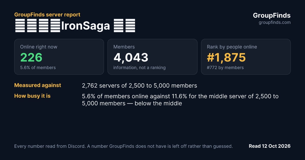 機動戰隊IronSaga 官方's GroupFinds server report