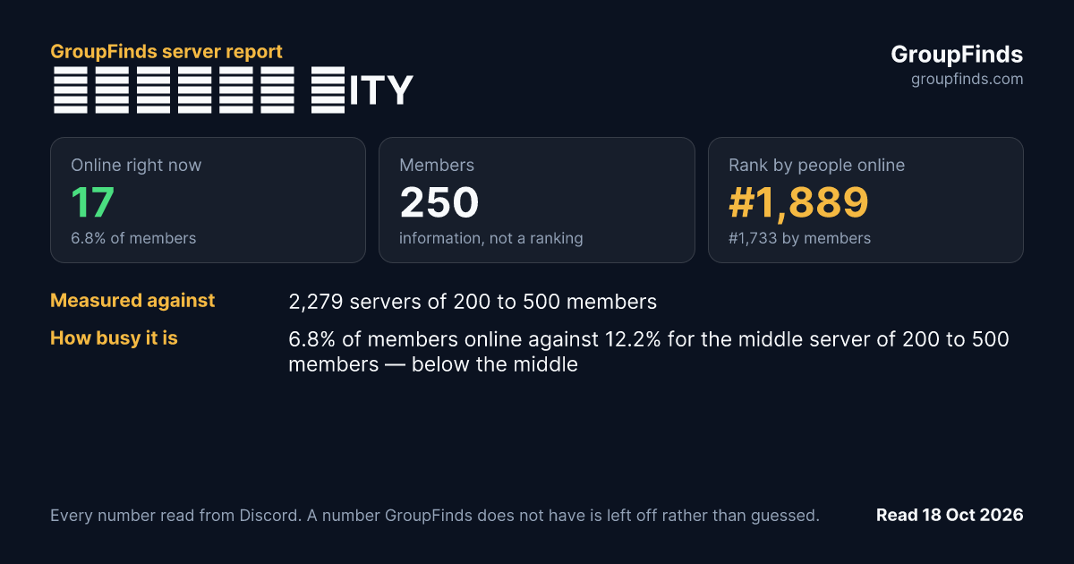 ᗰᗩᗪᗩᖇᗩ ᑕITY's GroupFinds server report