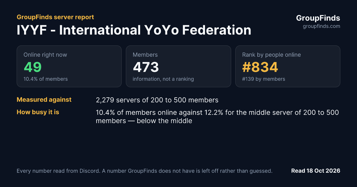 IYYF - International YoYo Federation's GroupFinds server report