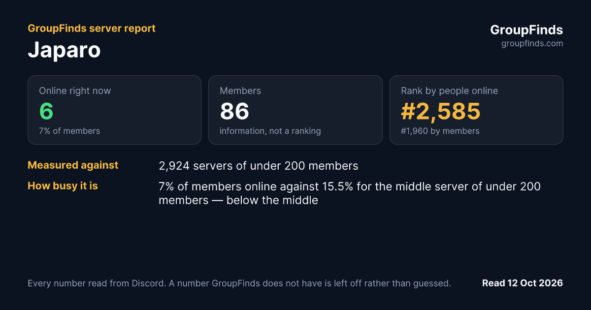 Japaro's GroupFinds server report