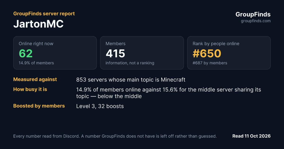 JartonMC's GroupFinds server report
