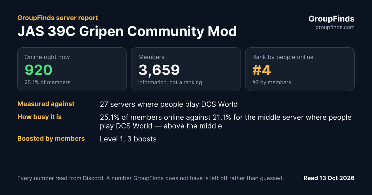 JAS 39C Gripen Community Mod's GroupFinds server report