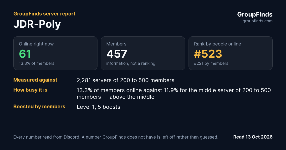 JDR-Poly's GroupFinds server report
