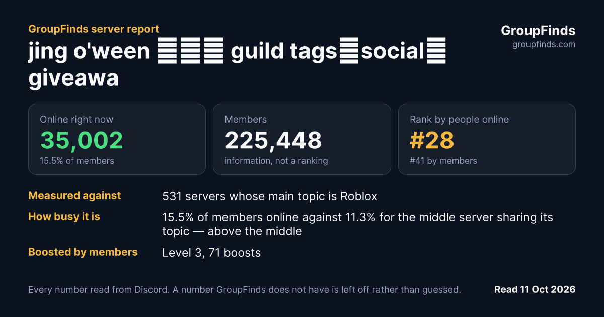 jing o'ween 🎃﹐﹅ guild tags﹒social﹒giveaways﹒ hsr﹒genshin impact﹒vcs﹒emotes's GroupFinds server report