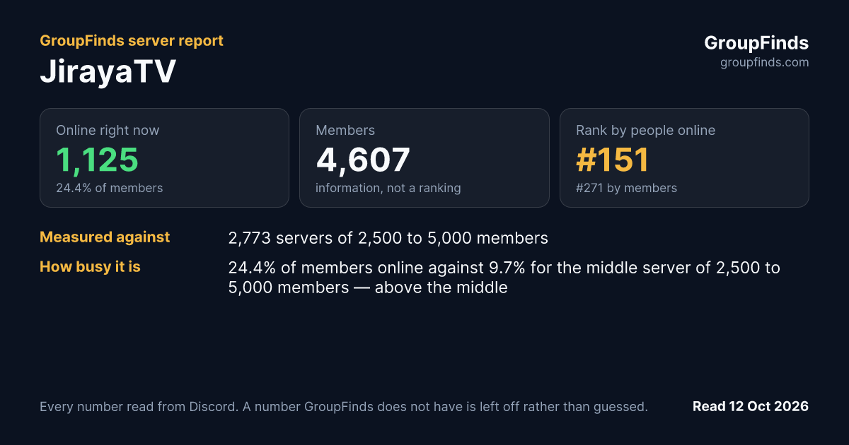 JirayaTV's GroupFinds server report