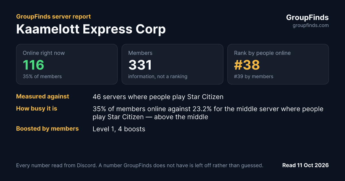 Kaamelott Express Corp's GroupFinds server report