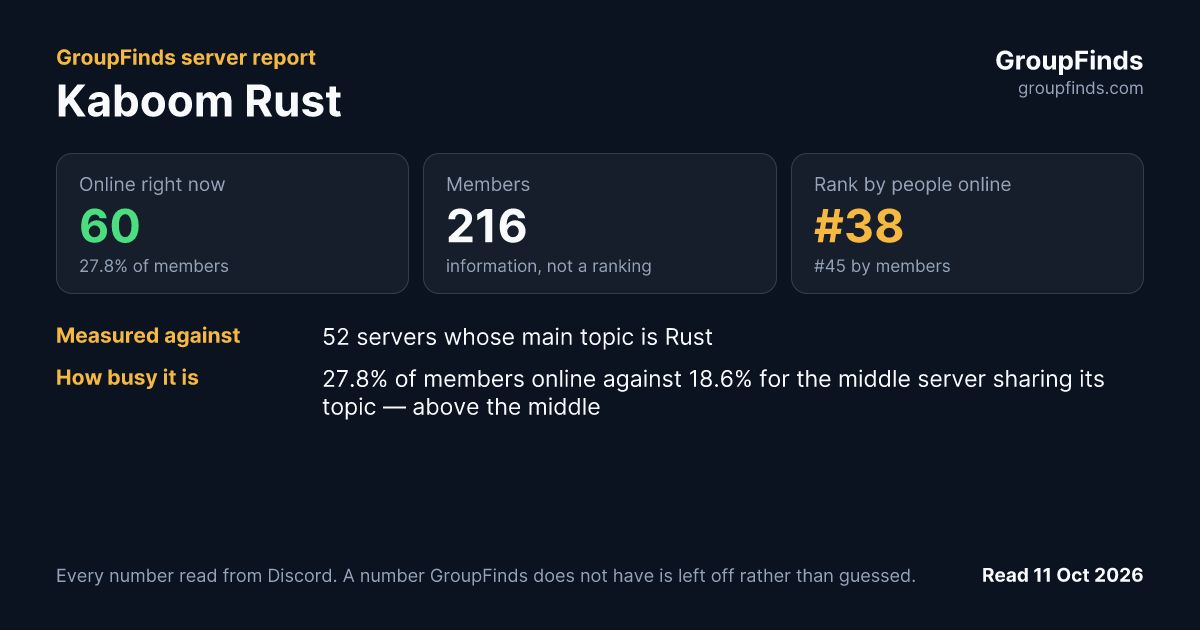 Kaboom Rust's GroupFinds server report
