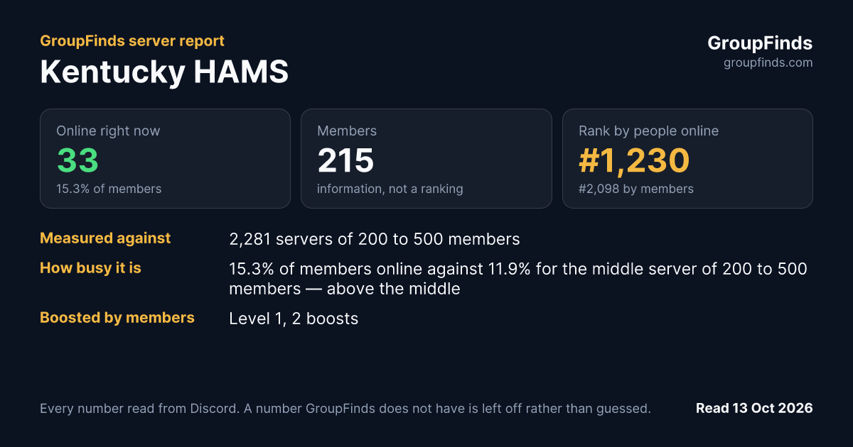 Kentucky HAMS's GroupFinds server report