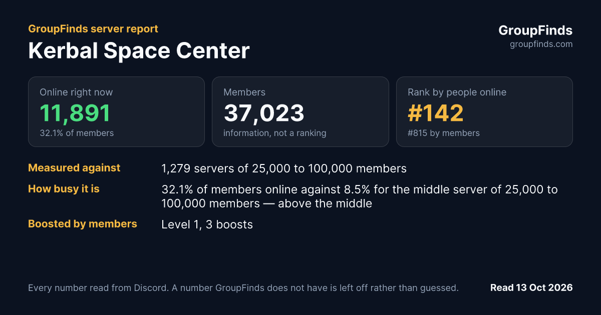 Kerbal Space Center's GroupFinds server report