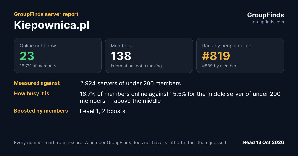 Kiepownica.pl's GroupFinds server report