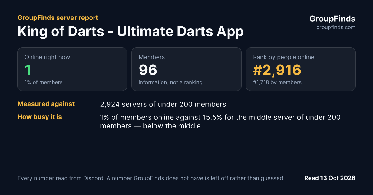 King of Darts - Ultimate Darts App's GroupFinds server report