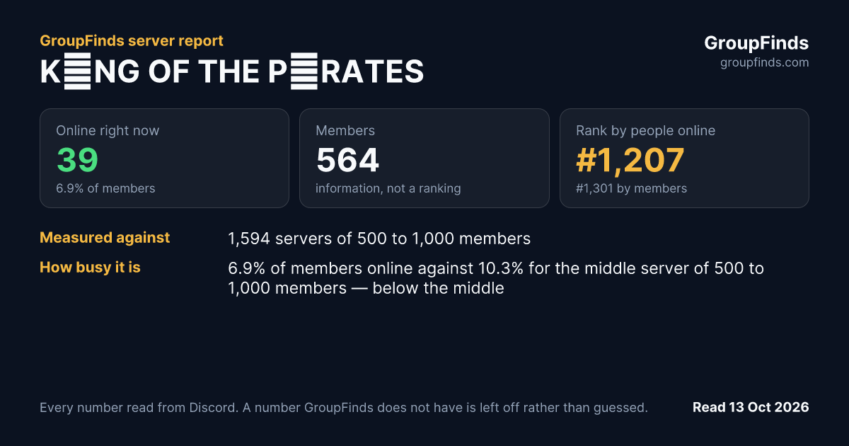 KİNG OF THE PİRATES's GroupFinds server report