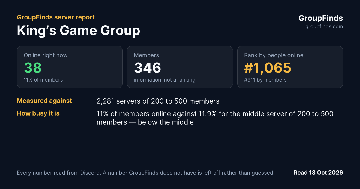 King’s Game Group's GroupFinds server report