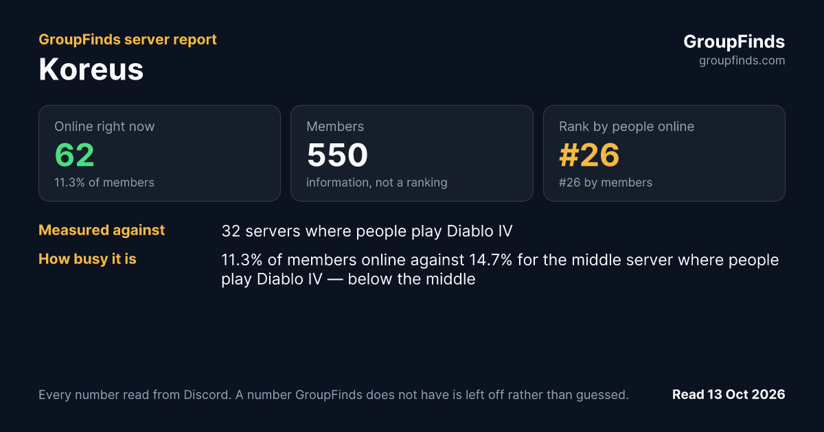 Koreus's GroupFinds server report