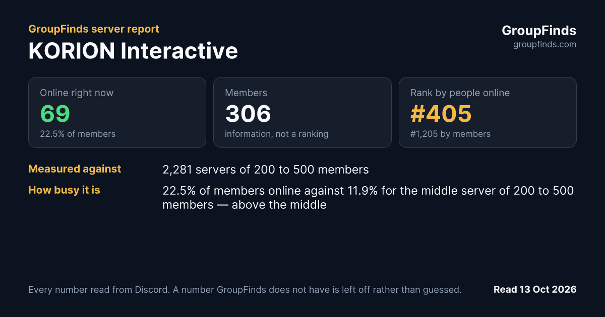 KORION Interactive's GroupFinds server report