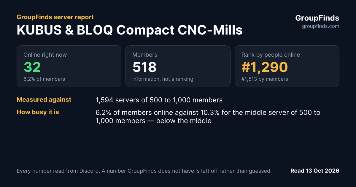 KUBUS & BLOQ Compact CNC-Mills's GroupFinds server report