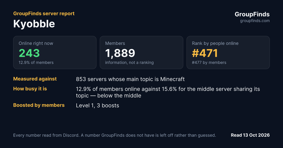 Kyobble's GroupFinds server report
