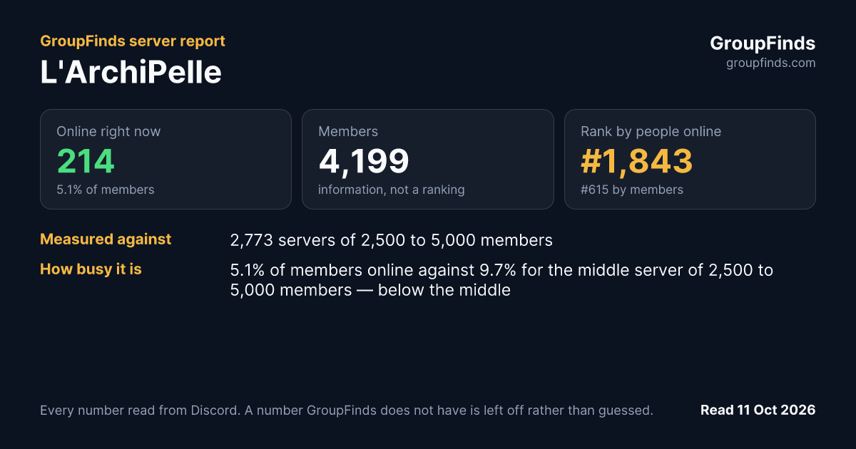 L'ArchiPelle's GroupFinds server report