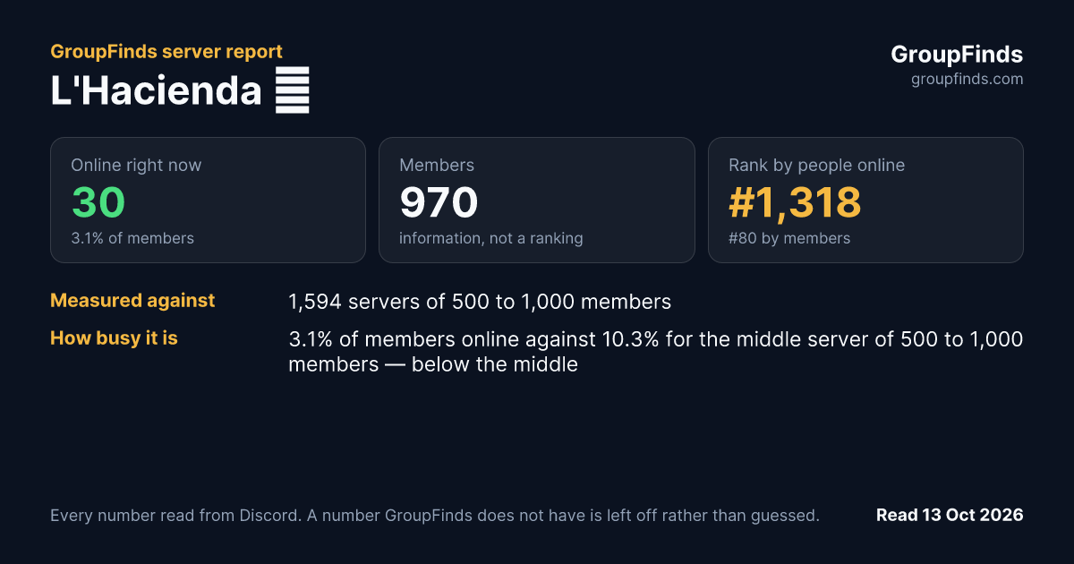 L'Hacienda 🌵's GroupFinds server report