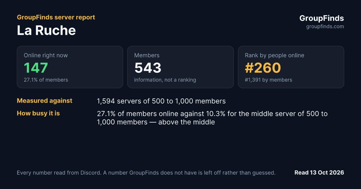 La Ruche's GroupFinds server report