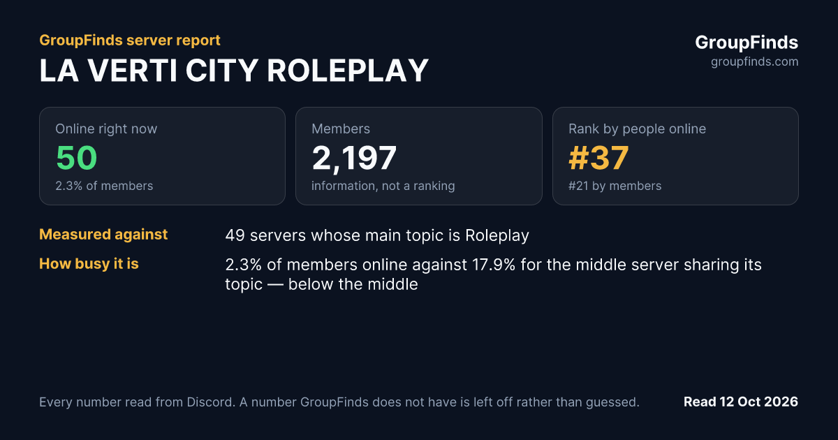 LA VERTI CITY ROLEPLAY's GroupFinds server report
