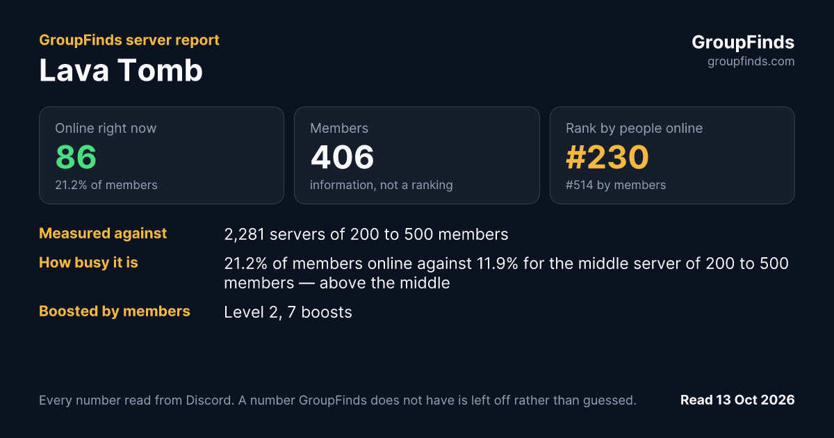 Lava Tomb's GroupFinds server report