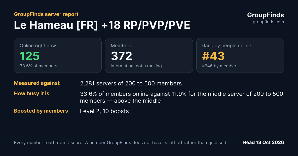 Le Hameau [FR] +18 RP/PVP/PVE's GroupFinds server report
