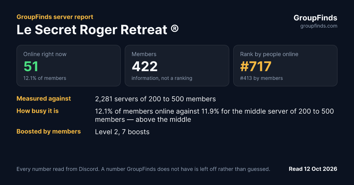 Le Secret Roger Retreat ®'s GroupFinds server report
