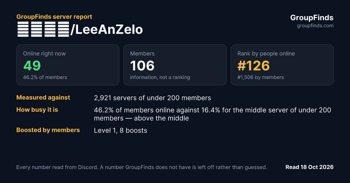 李安瑟羅/LeeAnZelo's GroupFinds server report